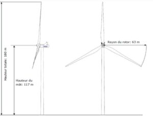 schéma éolienne parc éolien Adriers Tageau